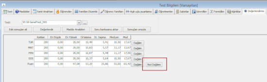 Çan eğrisine göre notlandırma
